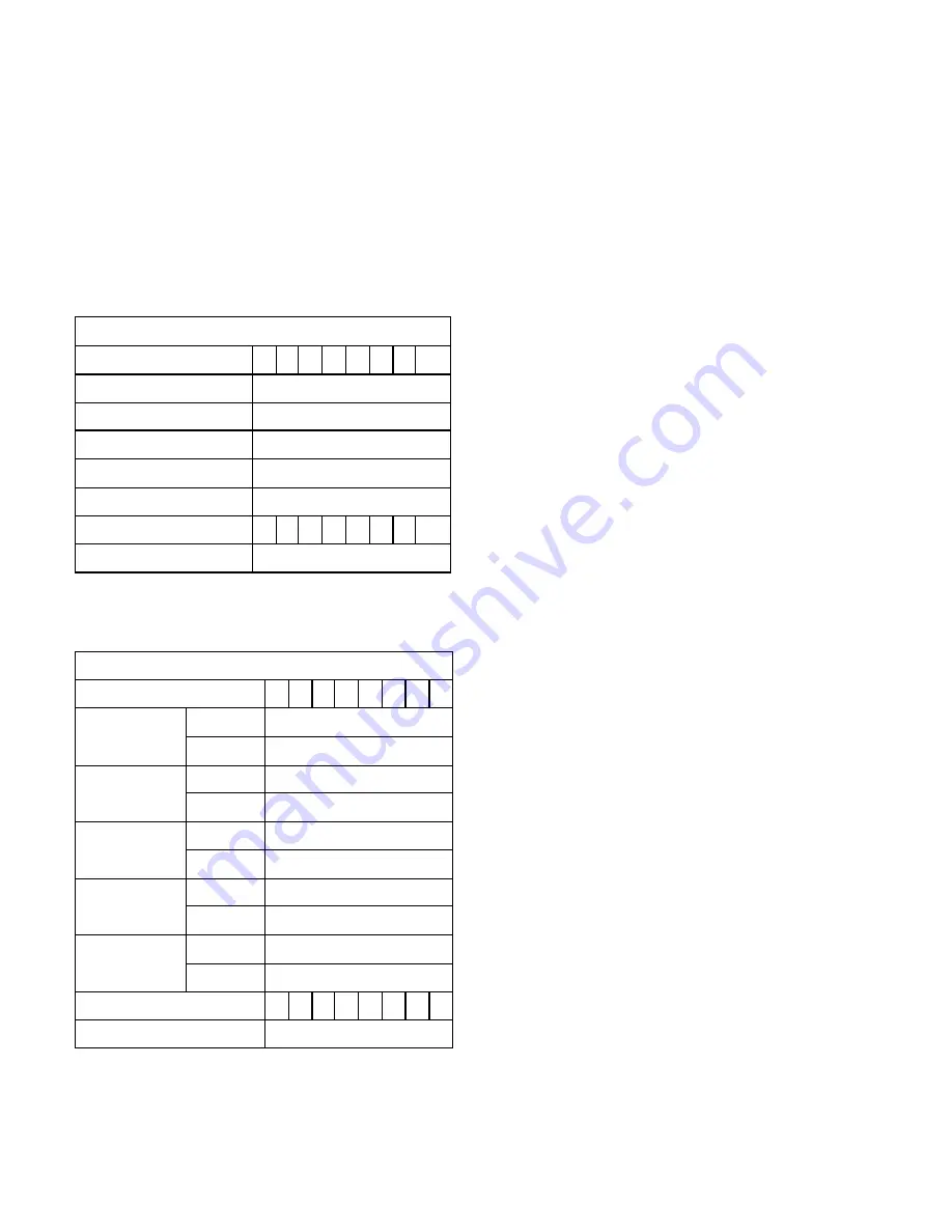 Western Digital Ultrastar DC HC310 Specifications Download Page 96