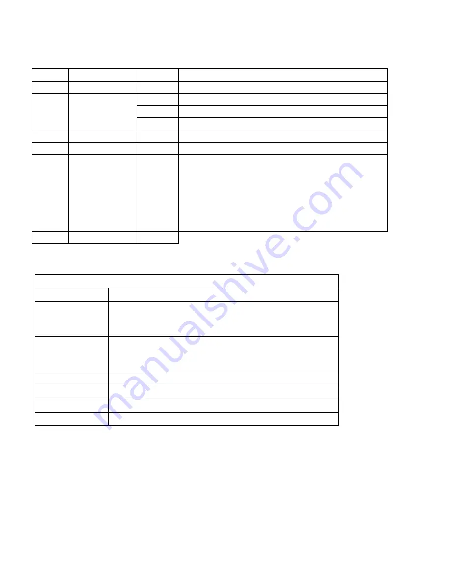 Western Digital Ultrastar DC HC310 Specifications Download Page 102