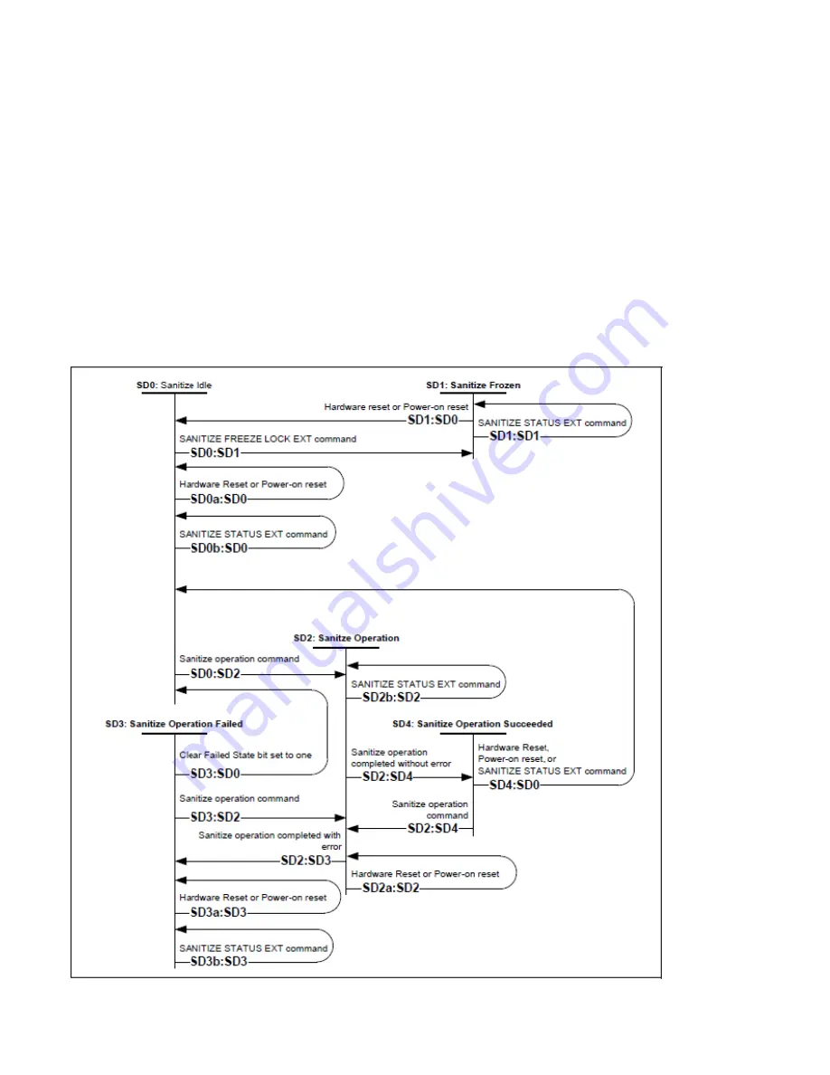 Western Digital Ultrastar DC HC310 Specifications Download Page 111