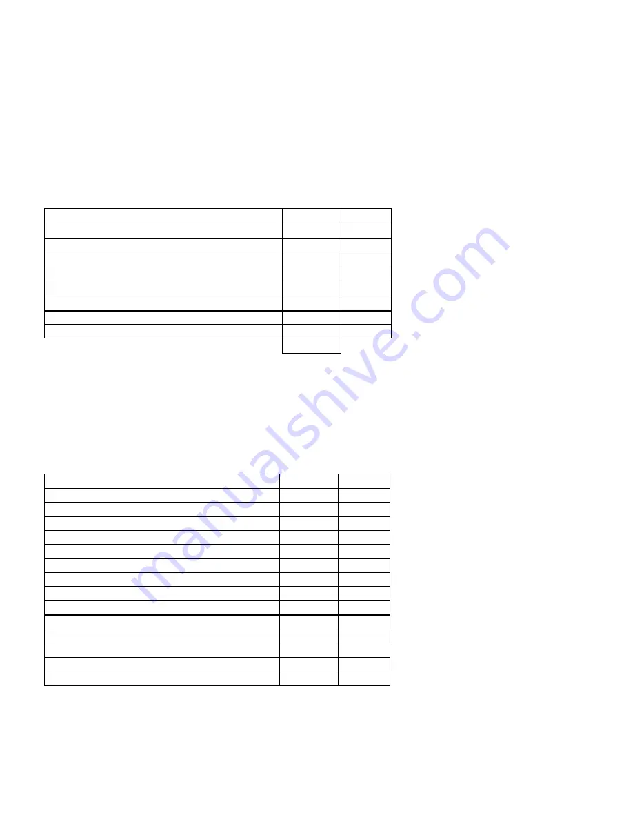 Western Digital Ultrastar DC HC310 Specifications Download Page 205