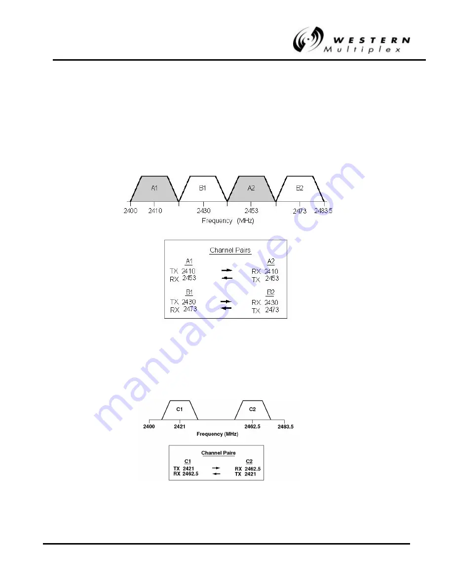 Western multiplex Lynx 1xE1 Installation And Maintenance Manual Download Page 59