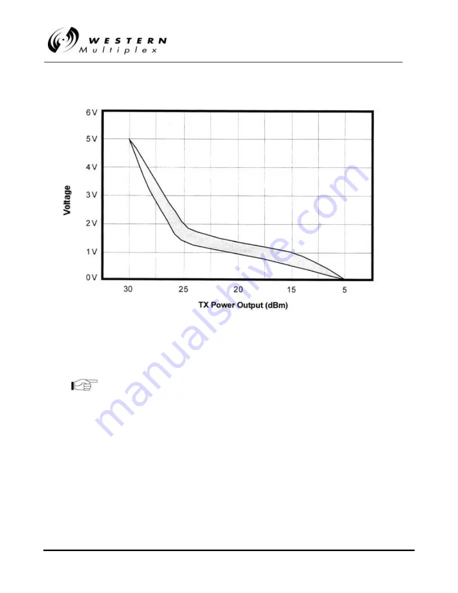 Western multiplex Lynx 1xE1 Installation And Maintenance Manual Download Page 84