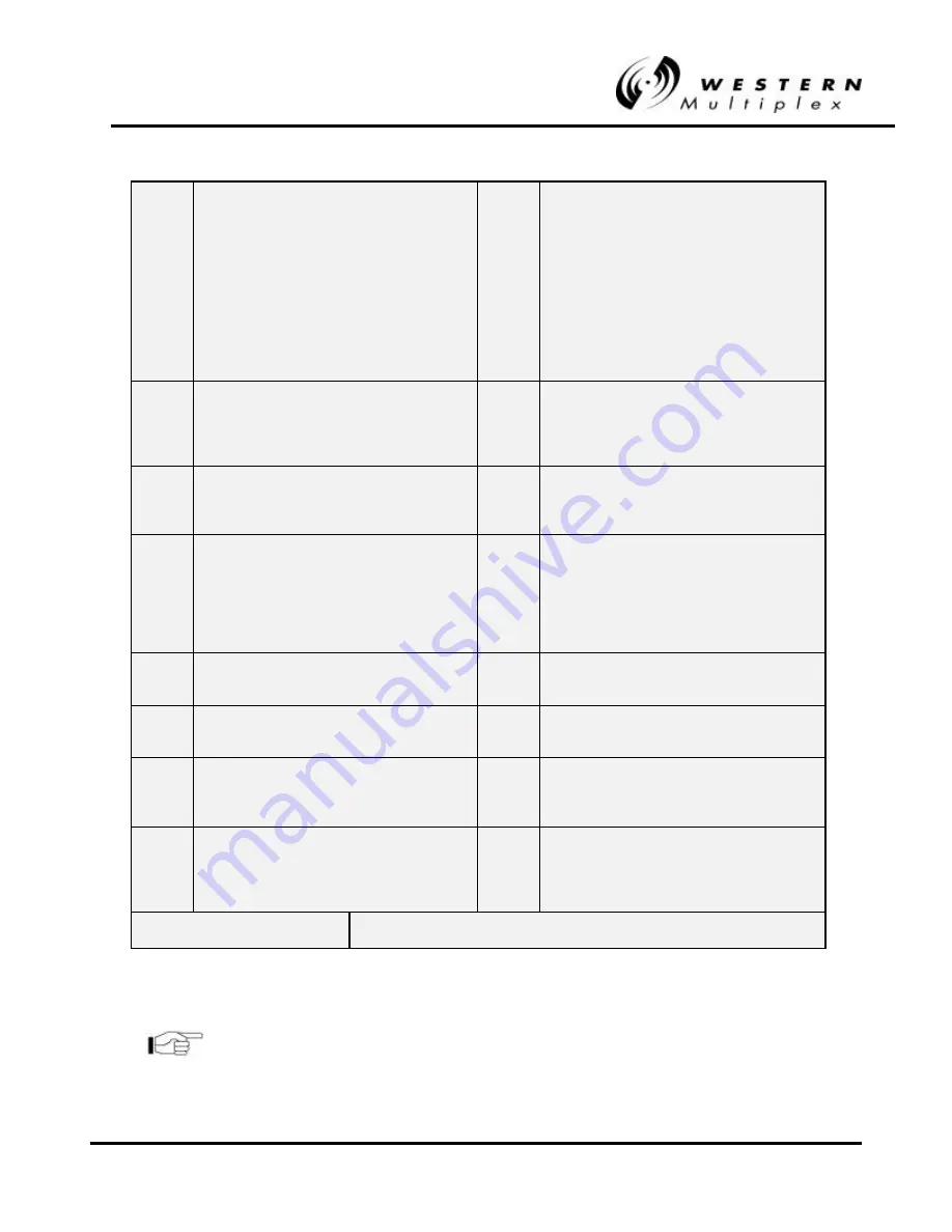 Western multiplex Lynx 1xE1 Installation And Maintenance Manual Download Page 99