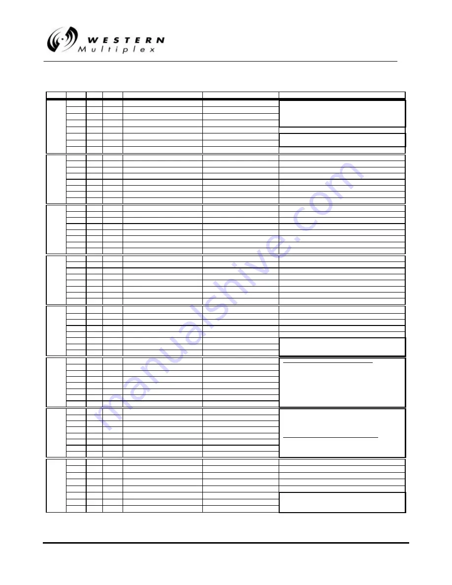 Western multiplex Lynx 1xE1 Installation And Maintenance Manual Download Page 104