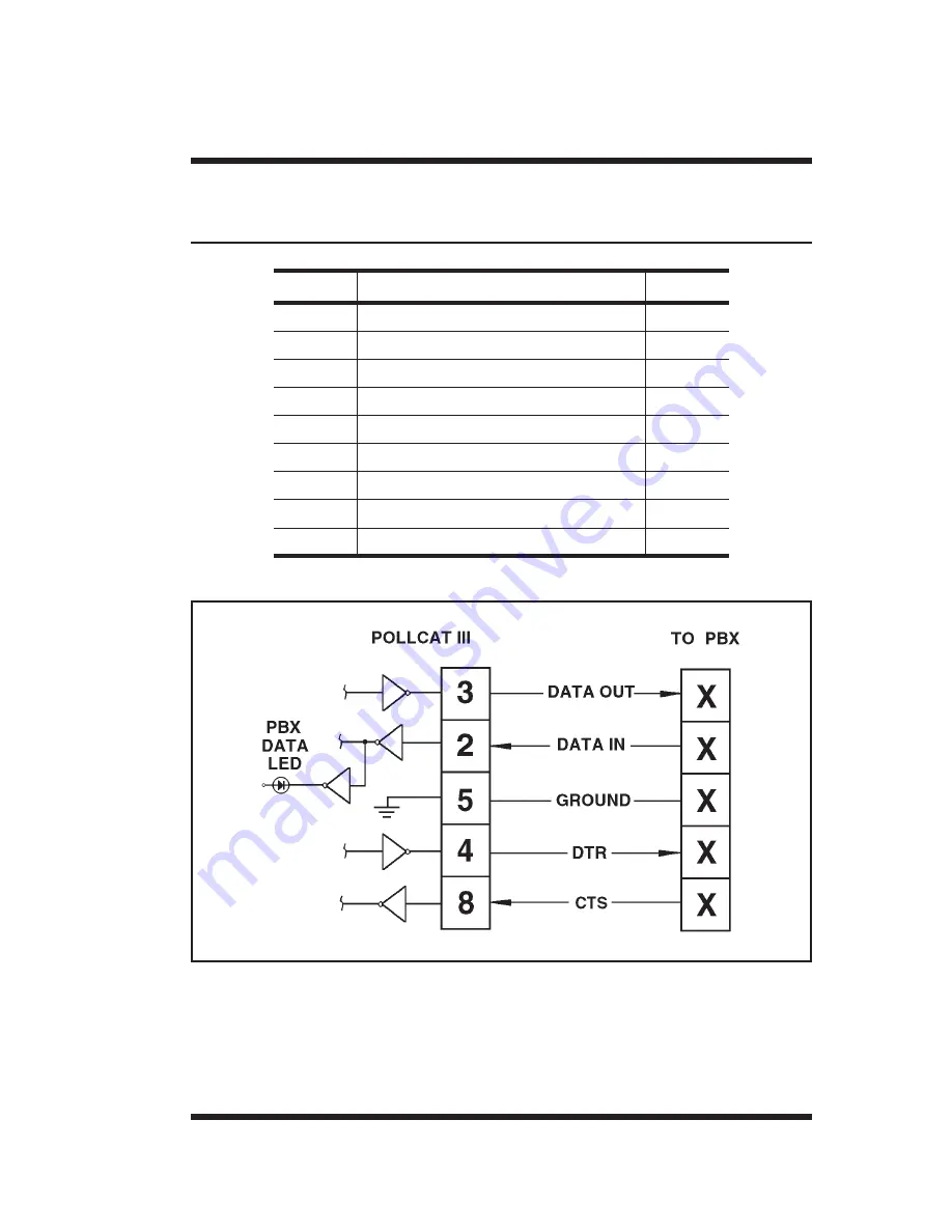 Western Telematic PollCat III Service Manual Download Page 43