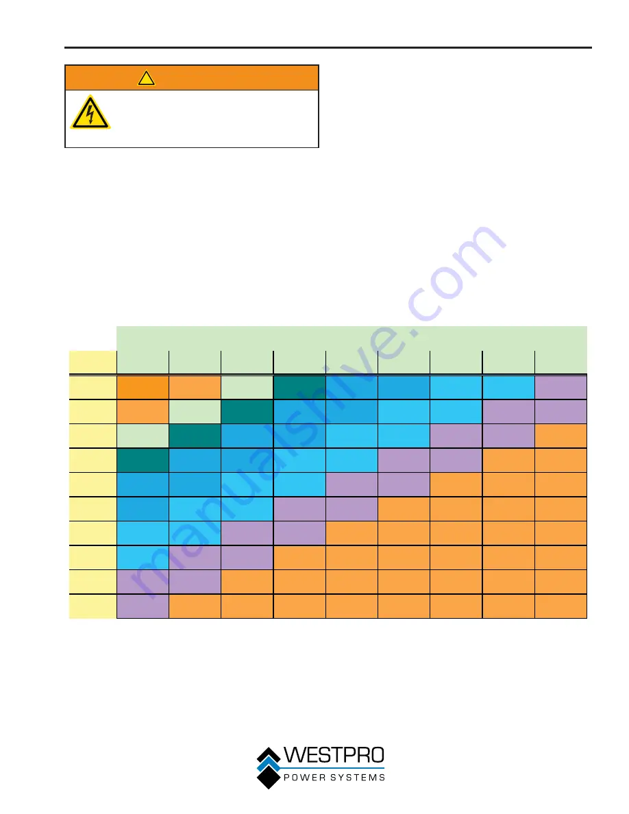 Westinghouse 10KPRO Owner'S Manual Download Page 77