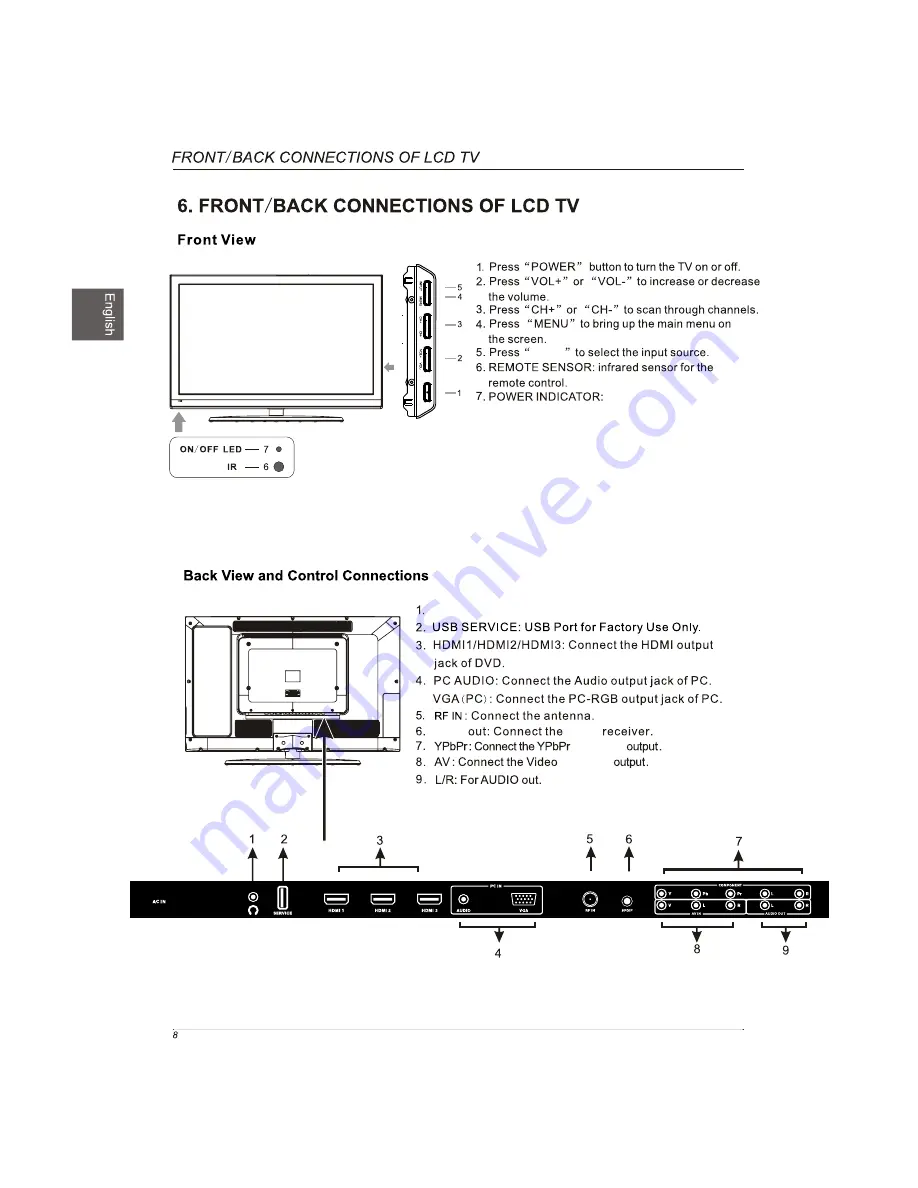 Westinghouse CW40T6DW User Manual Download Page 10