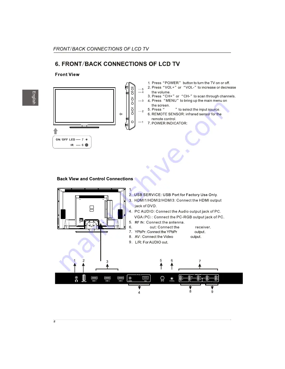 Westinghouse CW50T9YW User Manual Download Page 9