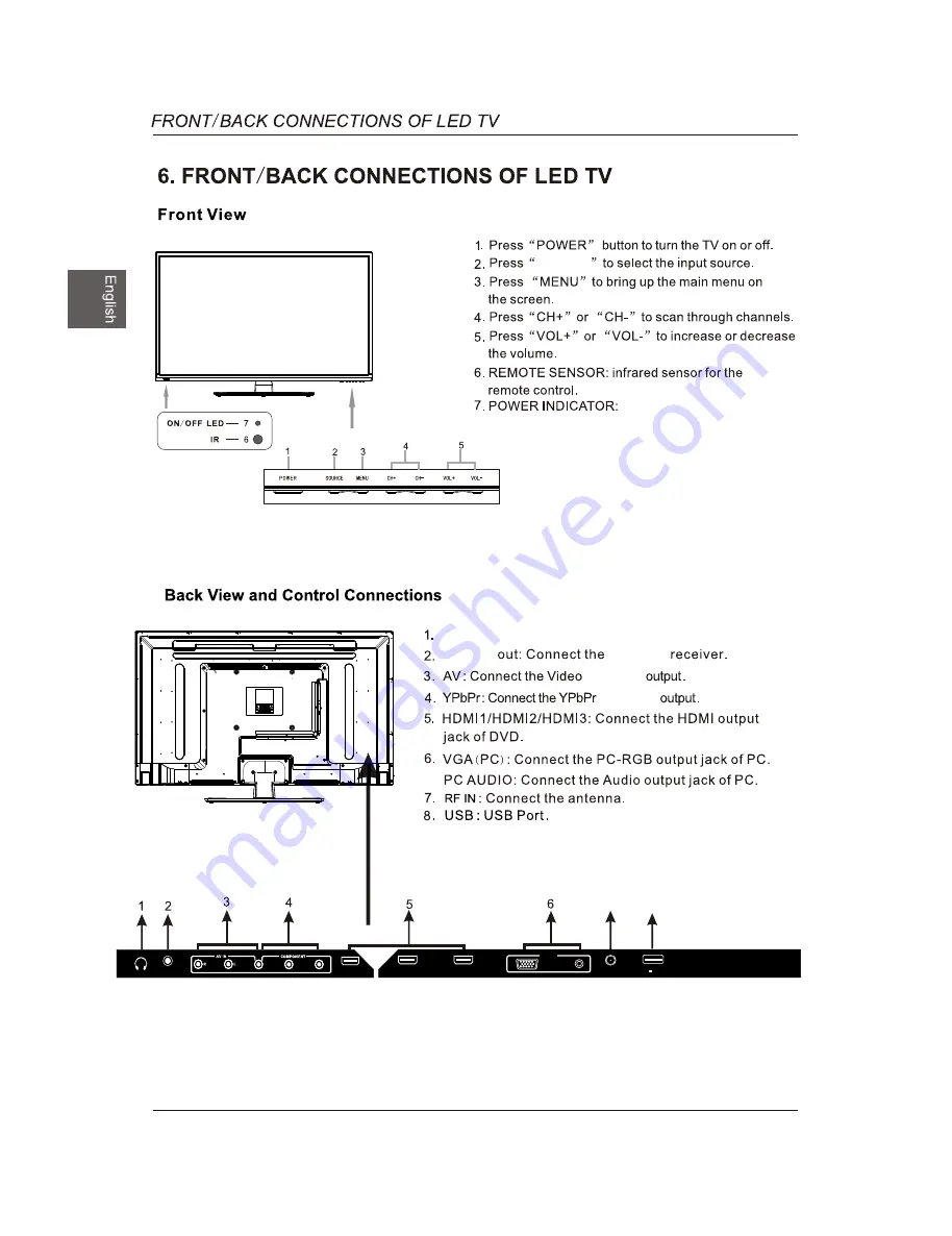 Westinghouse DWM40F1A1 Скачать руководство пользователя страница 9