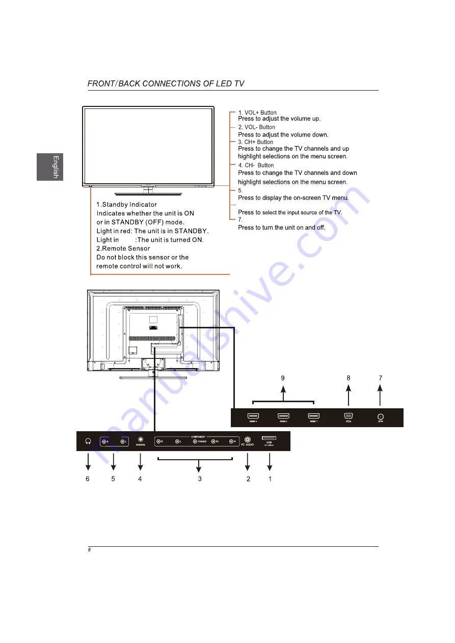 Westinghouse DWM48F1Y1 Скачать руководство пользователя страница 9