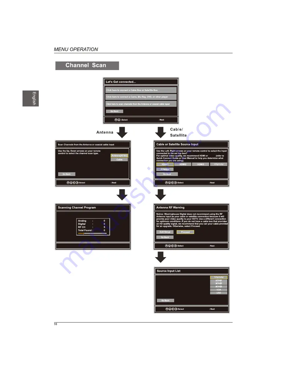 Westinghouse DWM50F3G1 User Manual Download Page 17