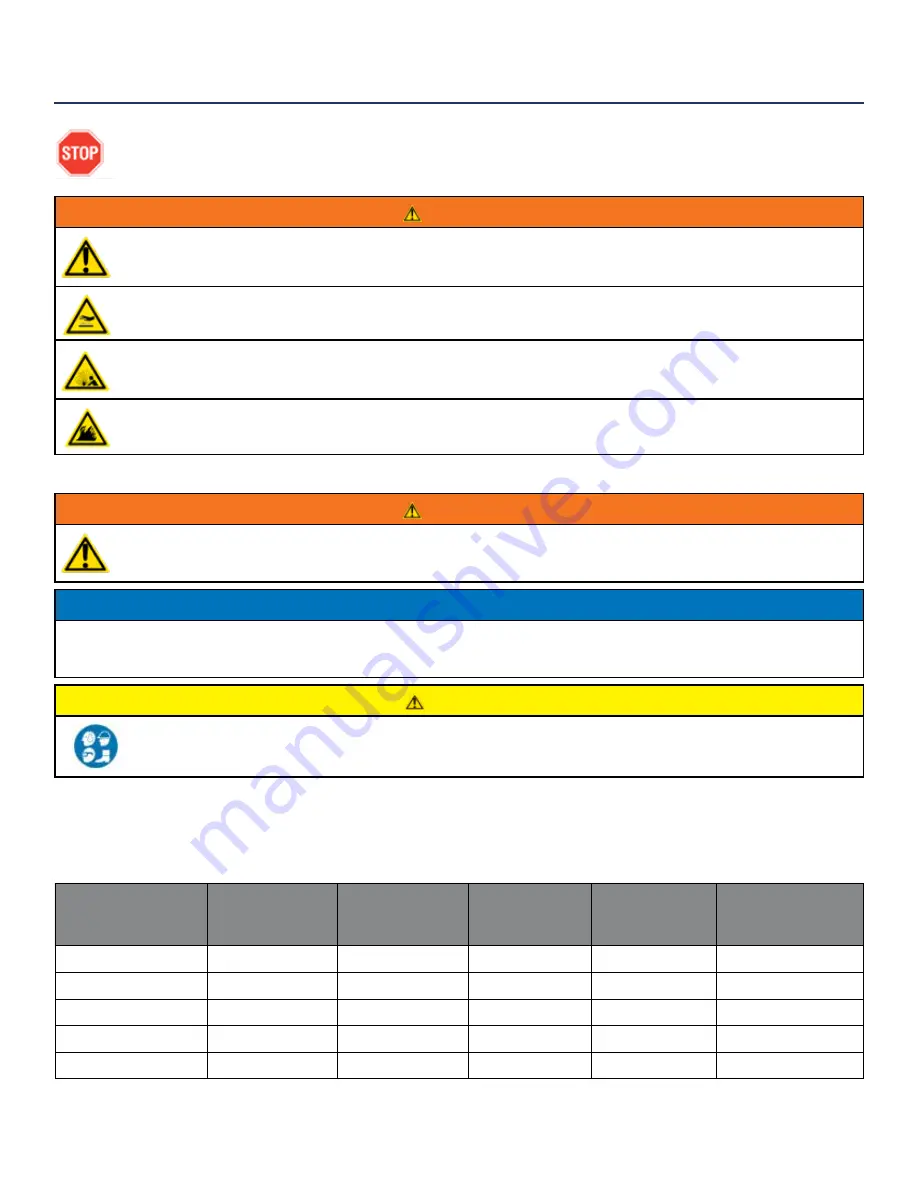 Westinghouse Gen9500 User Manual Download Page 22