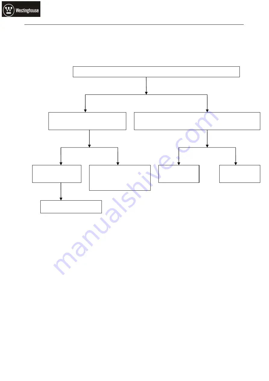 Westinghouse MSD6306 Maintenance Service Manual Download Page 12