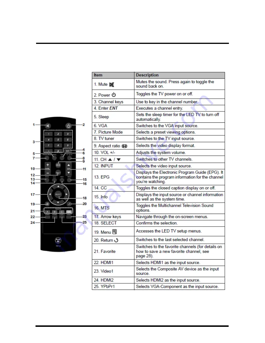 Westinghouse UW37SC1W Скачать руководство пользователя страница 16