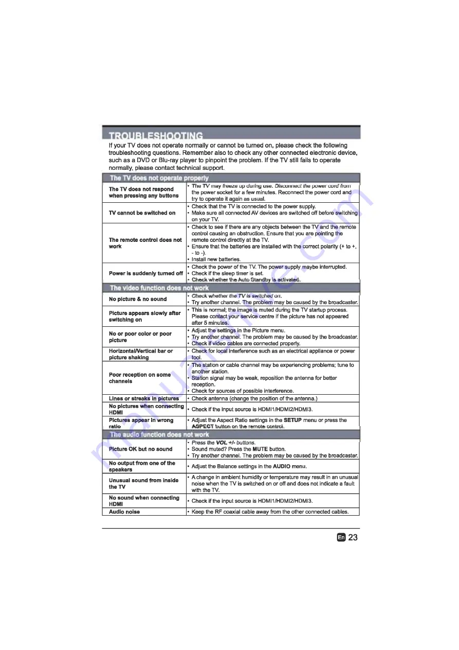 Westinghouse WD32HBR105 Скачать руководство пользователя страница 24