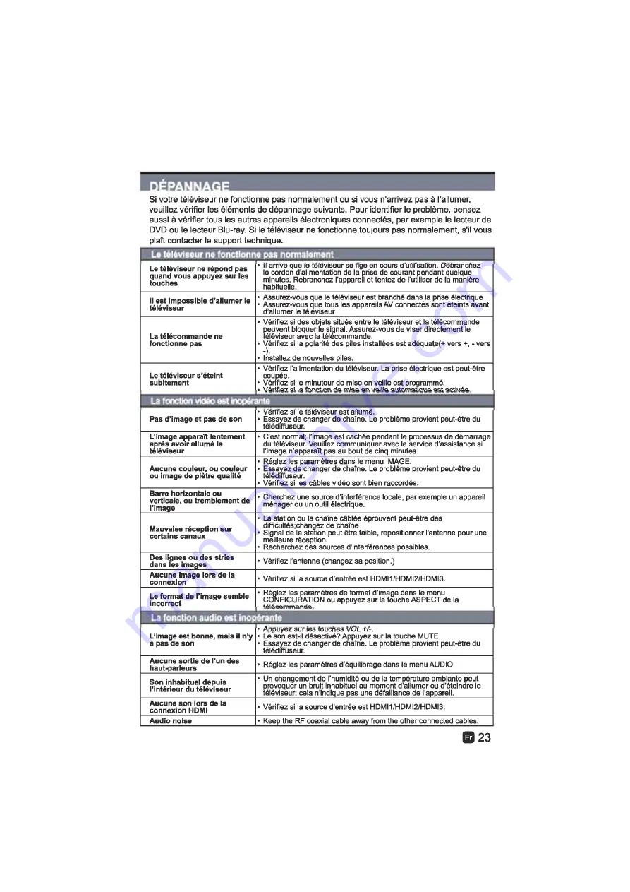 Westinghouse WD32HBR105 Скачать руководство пользователя страница 50