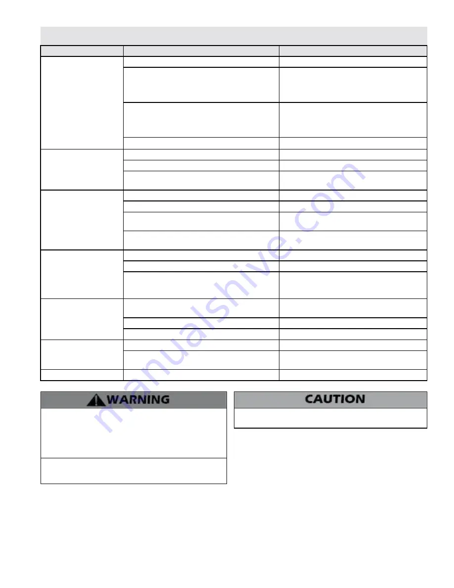 Westinghouse WEC080C2X030 Use And Care Manual Download Page 15