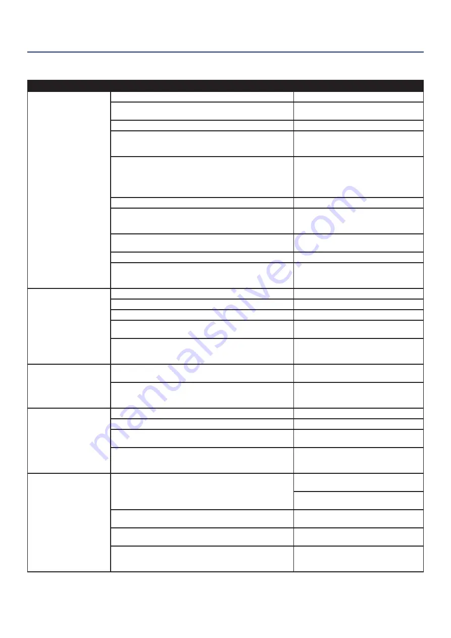 Westinghouse WGen5300cv User Manual Download Page 81