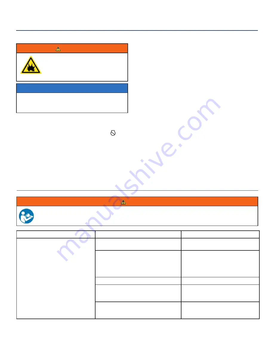 Westinghouse WGen5300DFv User Manual Download Page 28