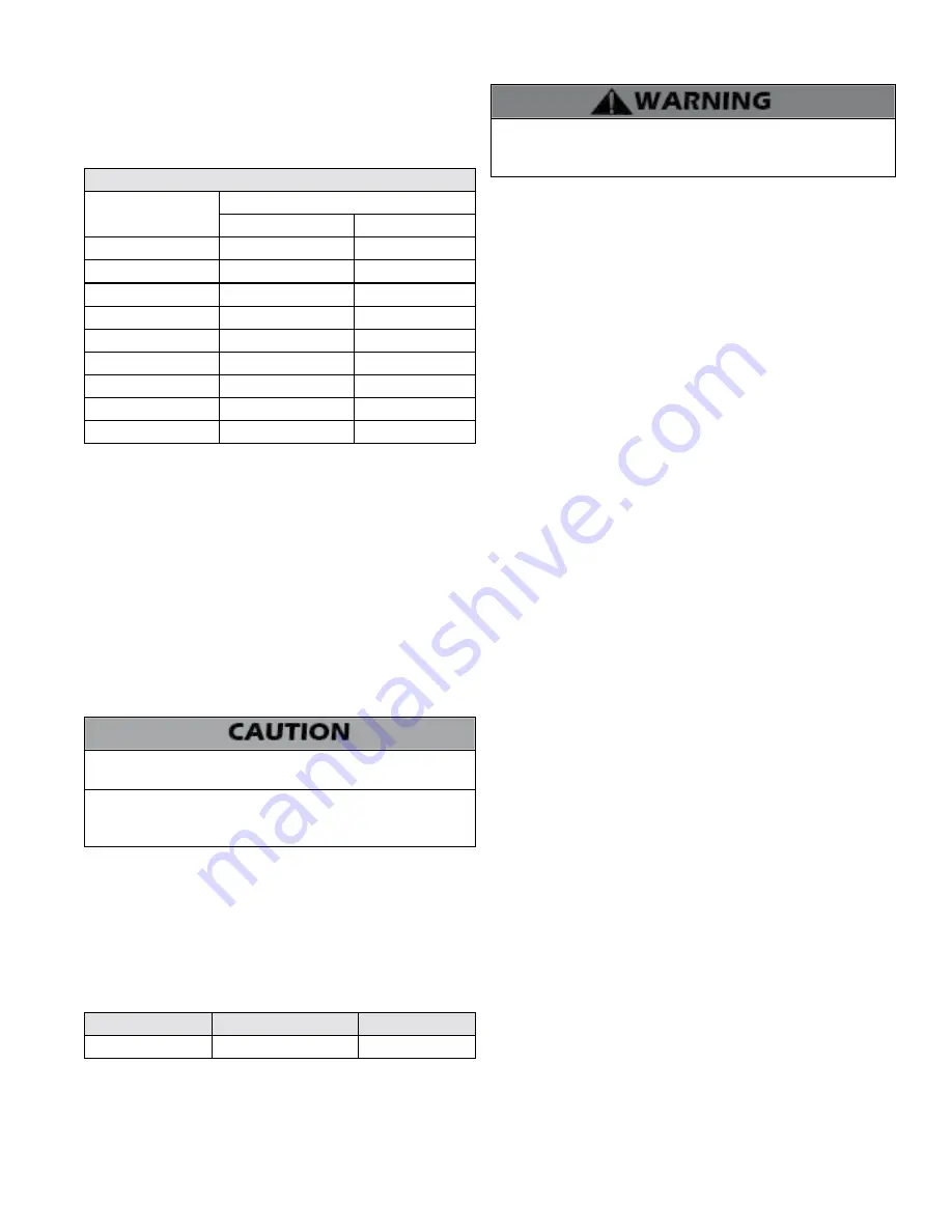 Westinghouse WGR050NG076 Installation, Start-Up, Maintenance, Parts, Warranty Download Page 19