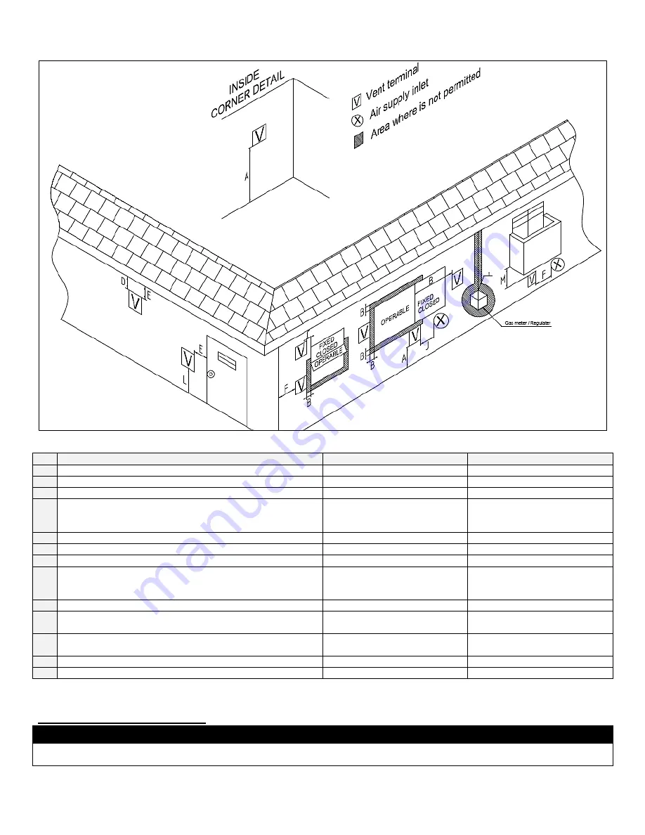 Westinghouse WGRGH**199 Series Installation, Start-Up, Maintenance, Parts, Warranty Download Page 19