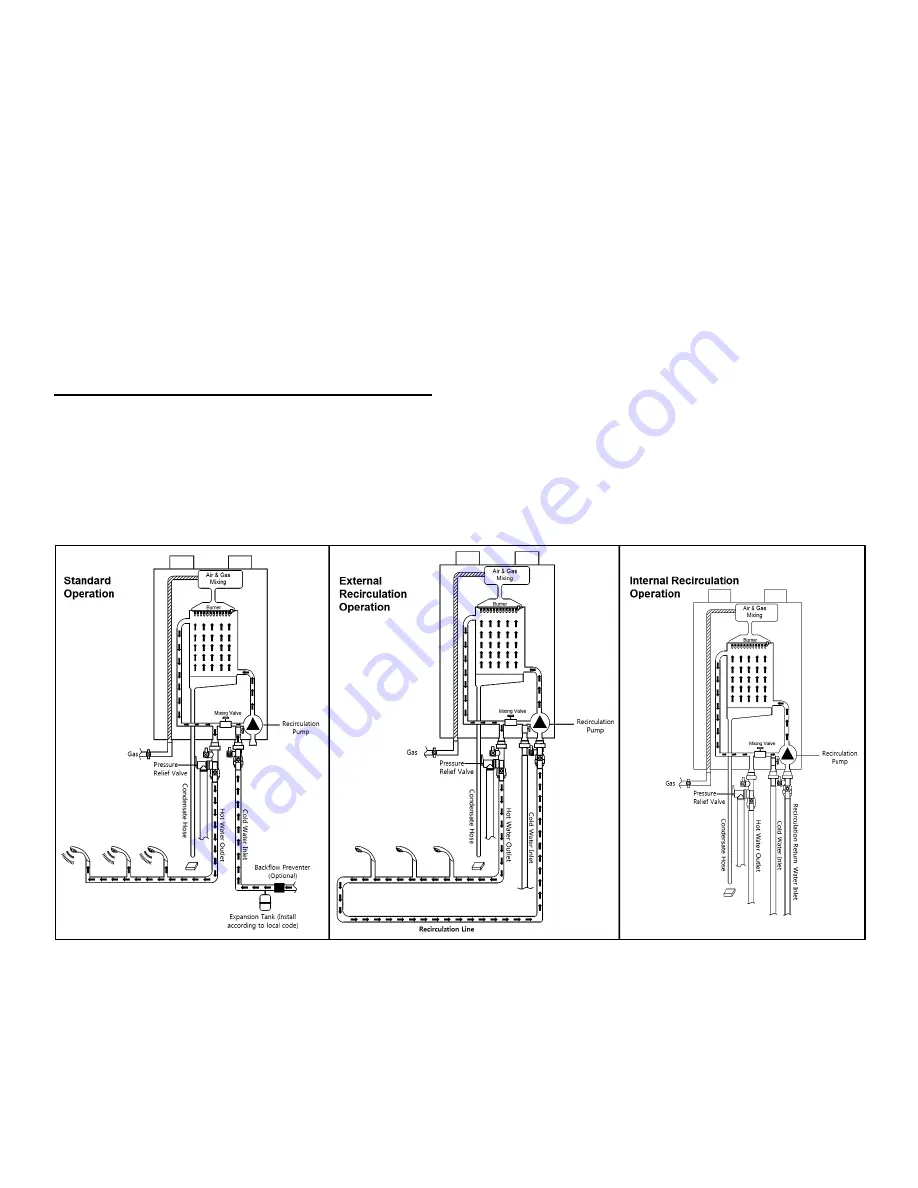 Westinghouse WGRGH**199 Series Installation, Start-Up, Maintenance, Parts, Warranty Download Page 29