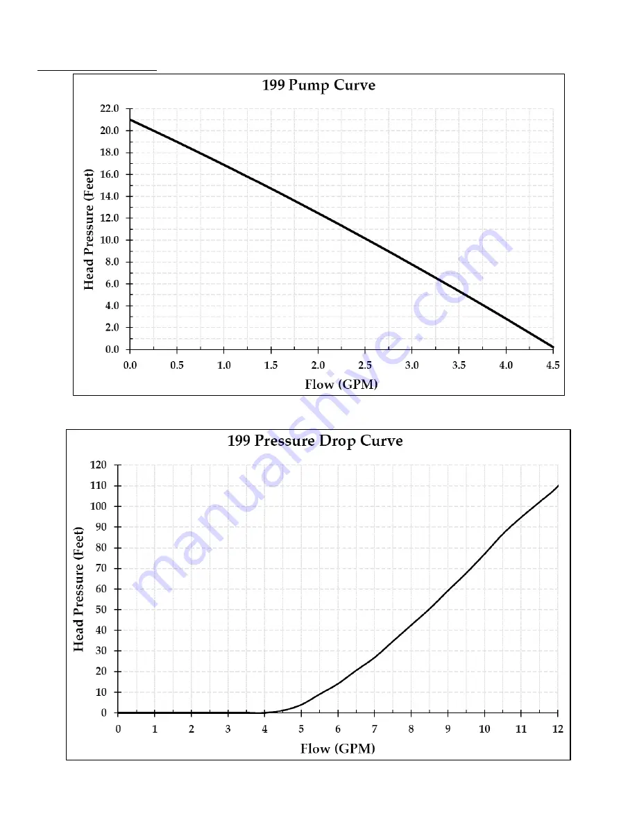 Westinghouse WGRGH**199 Series Installation, Start-Up, Maintenance, Parts, Warranty Download Page 37