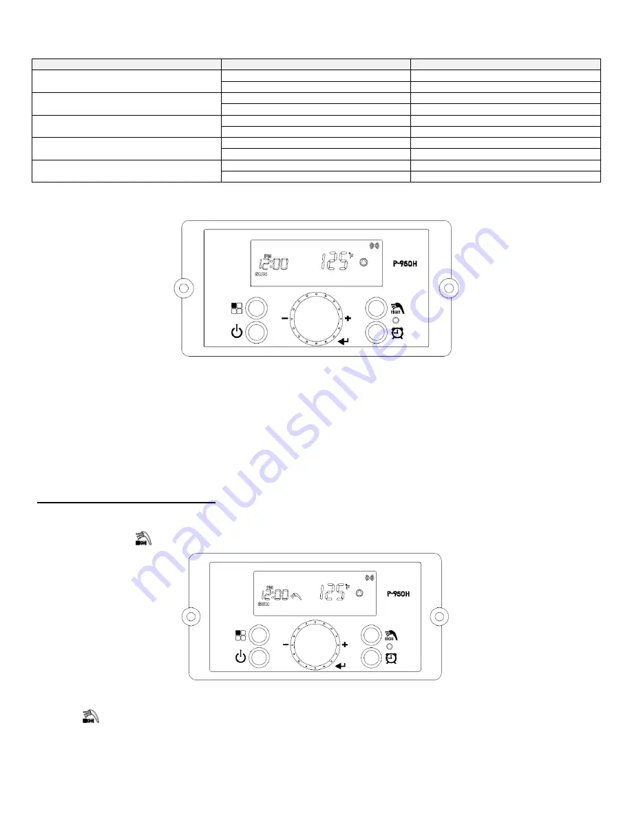 Westinghouse WGRGH**199 Series Installation, Start-Up, Maintenance, Parts, Warranty Download Page 46