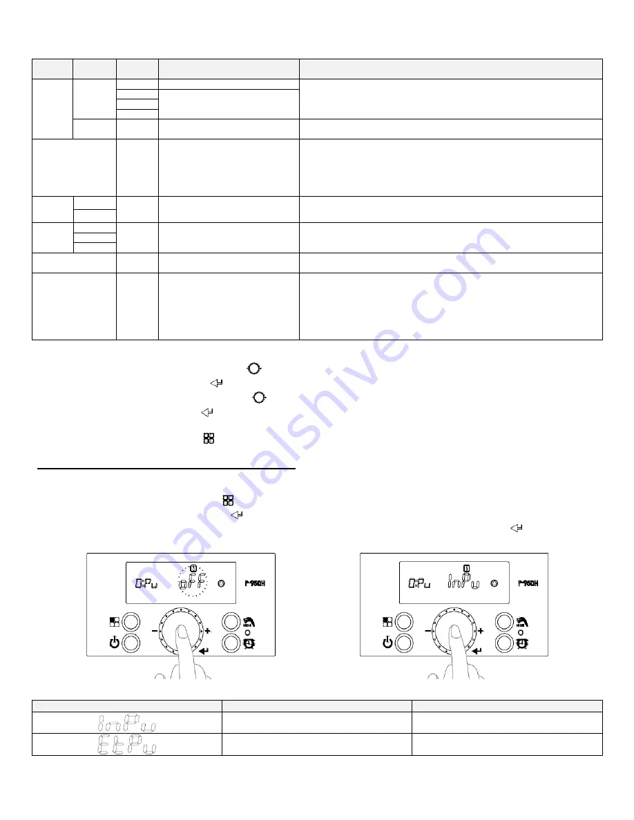 Westinghouse WGRGH**199 Series Installation, Start-Up, Maintenance, Parts, Warranty Download Page 52