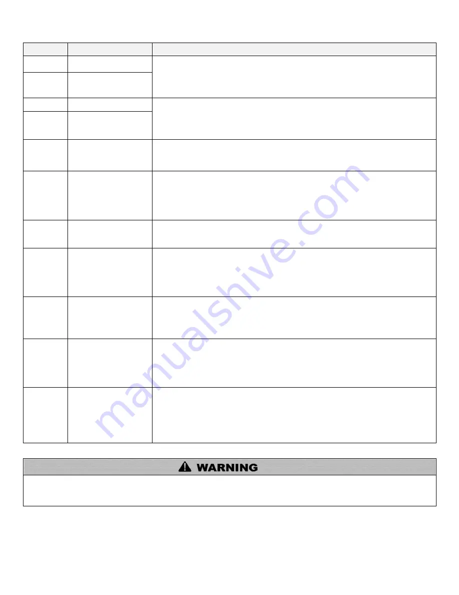 Westinghouse WGRGH**199 Series Installation, Start-Up, Maintenance, Parts, Warranty Download Page 55