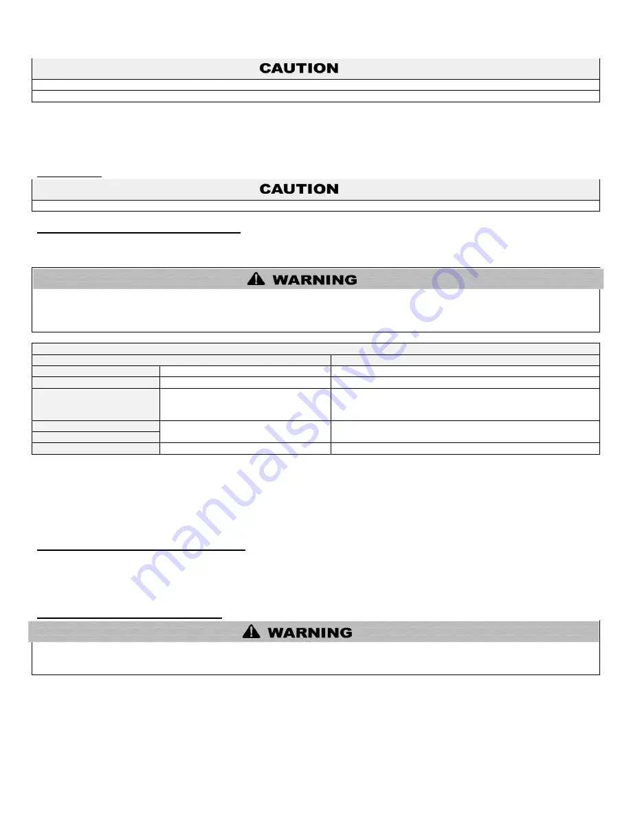 Westinghouse WGRTCLP199 Nstallation & Maintenance Manual Download Page 13