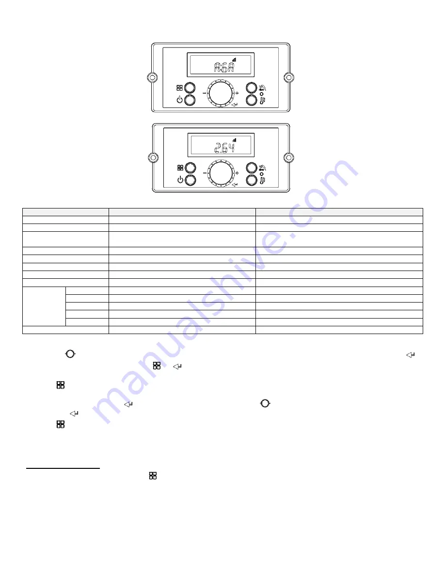 Westinghouse WGRTCLP199 Nstallation & Maintenance Manual Download Page 34