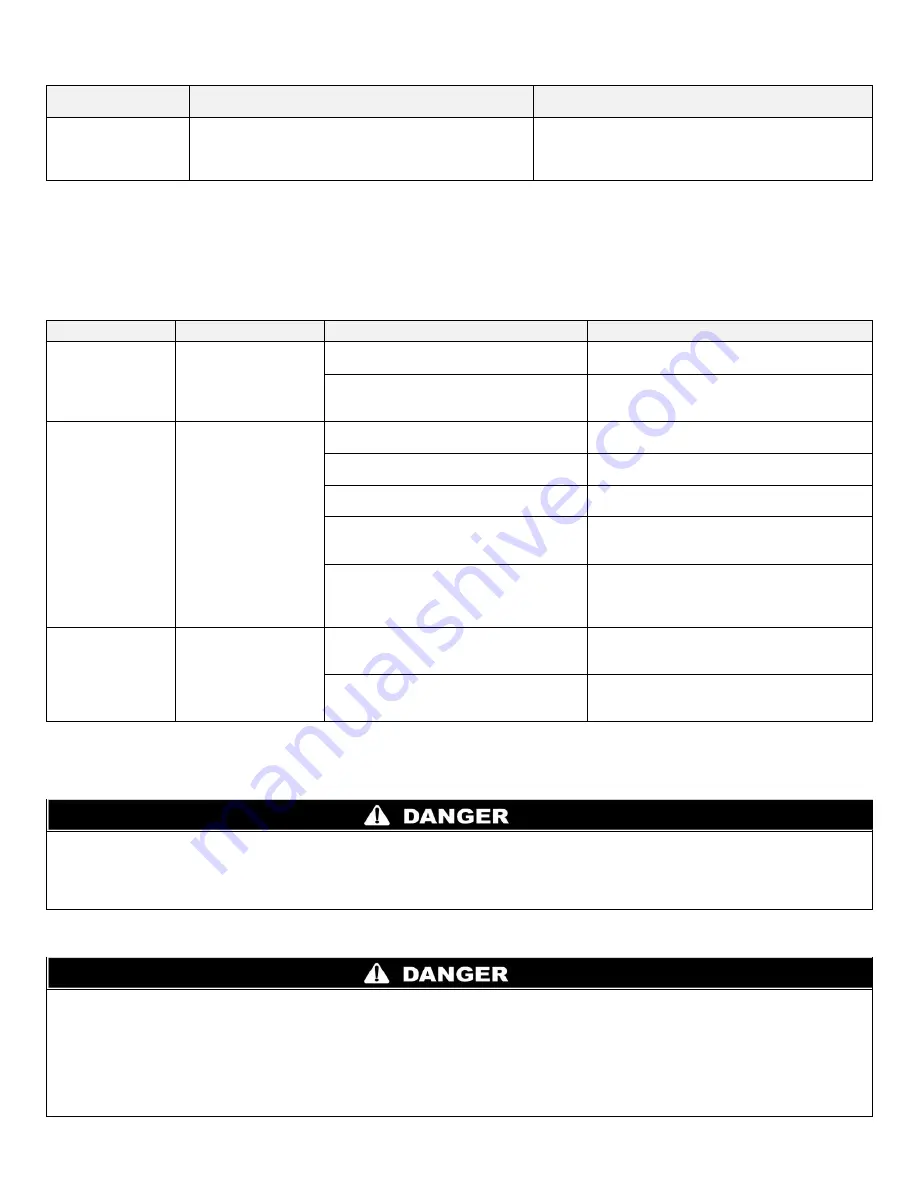 Westinghouse WGRTCLP199 Nstallation & Maintenance Manual Download Page 42