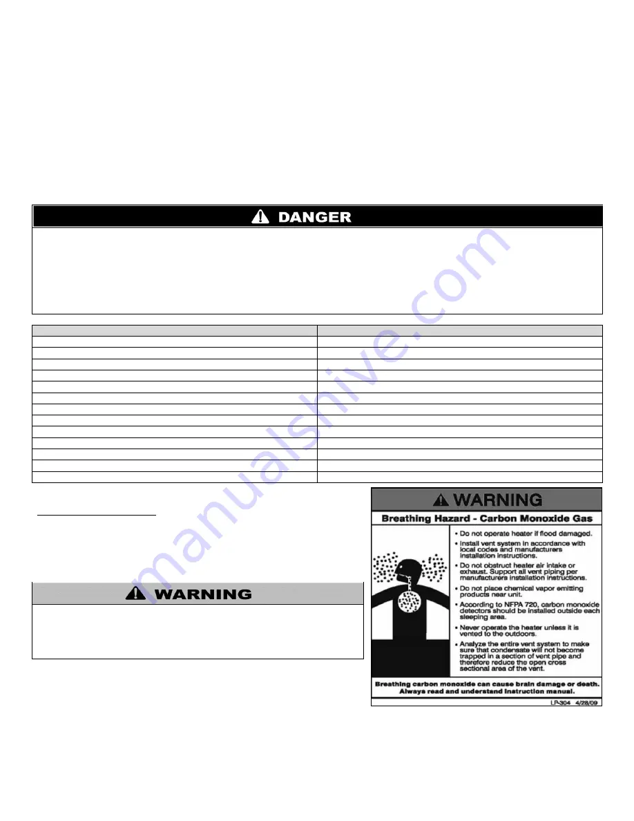 Westinghouse WGRTLP199 User'S Information Manual Download Page 5