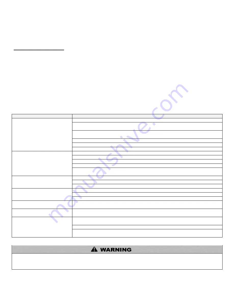 Westinghouse WGRTLP199 User'S Information Manual Download Page 10