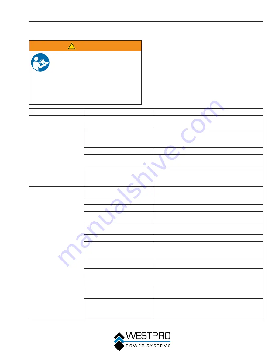 Westinghouse WH4500 Owner'S Manual Download Page 32