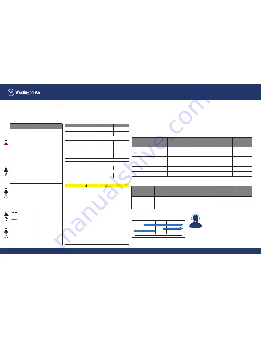 Westinghouse WPX2600 Quick Start Manual Download Page 2