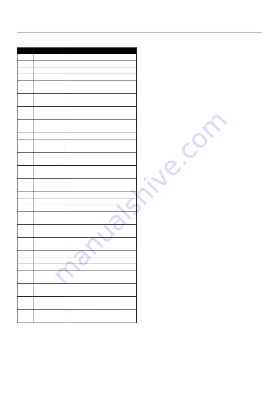 Westinghouse WPX3400 User Manual Download Page 25