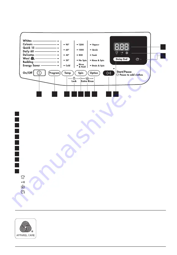 Westinghouse WWF7025EQWA User Manual Download Page 8