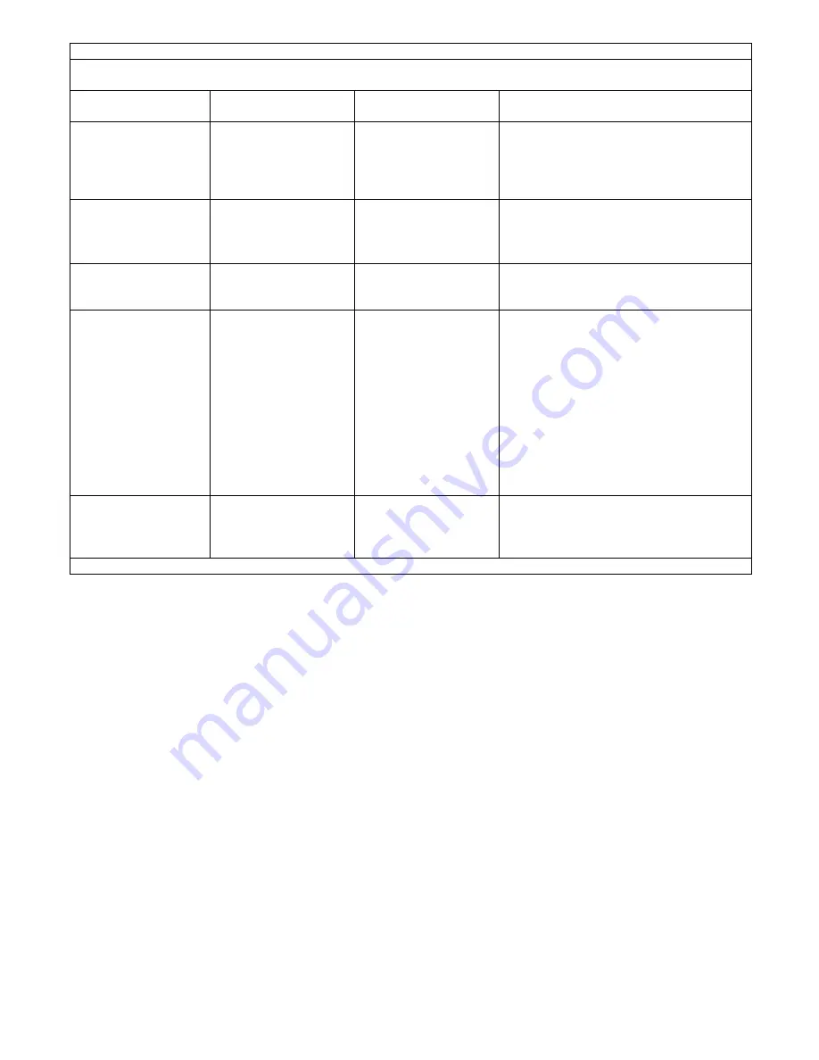 Westmed Neo-Pod T Manual Download Page 70