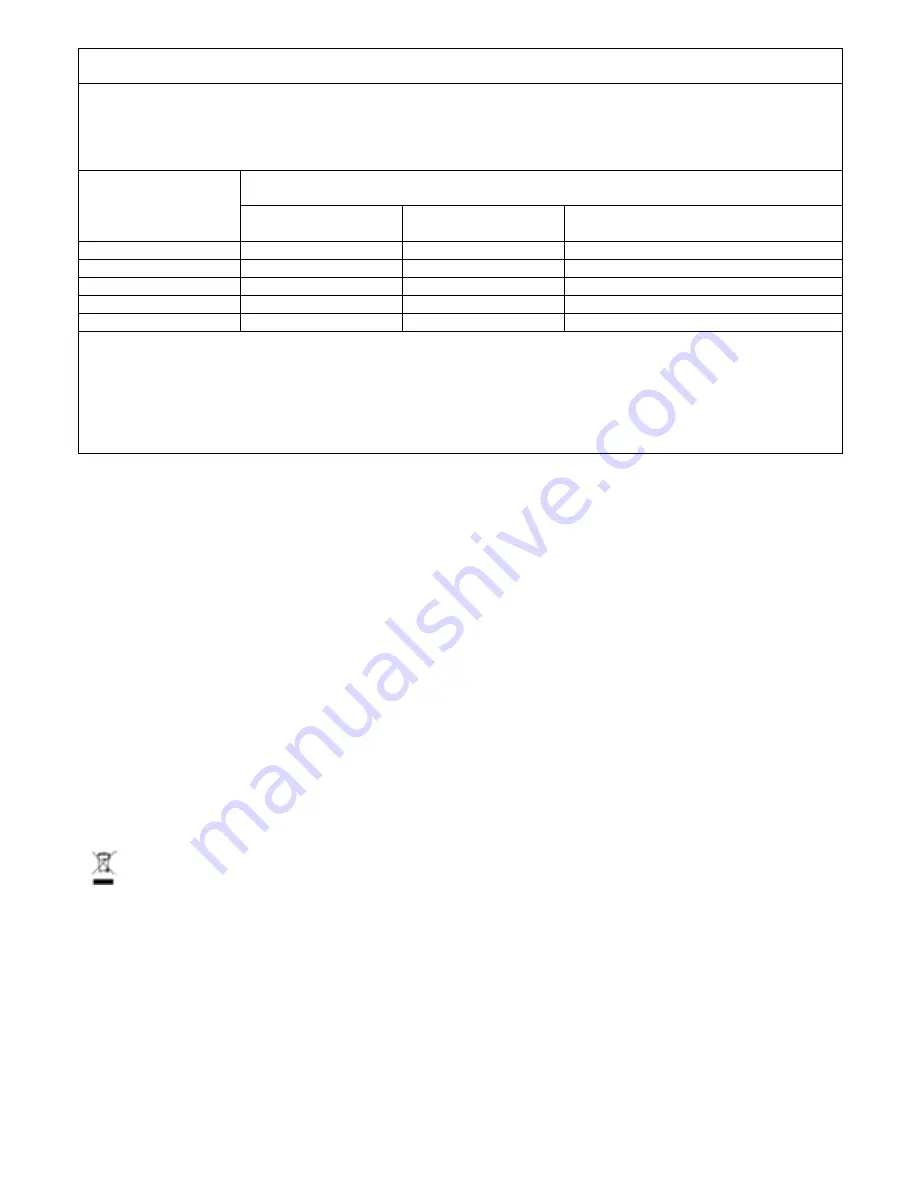 Westmed Neo-Pod T Manual Download Page 72