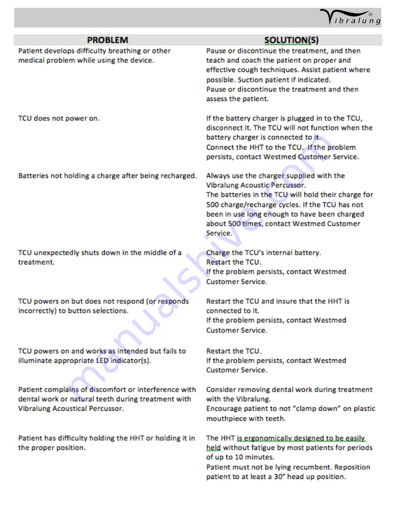 Westmed Vibralung Acoustical Percussor Instructions For Use Manual Download Page 8