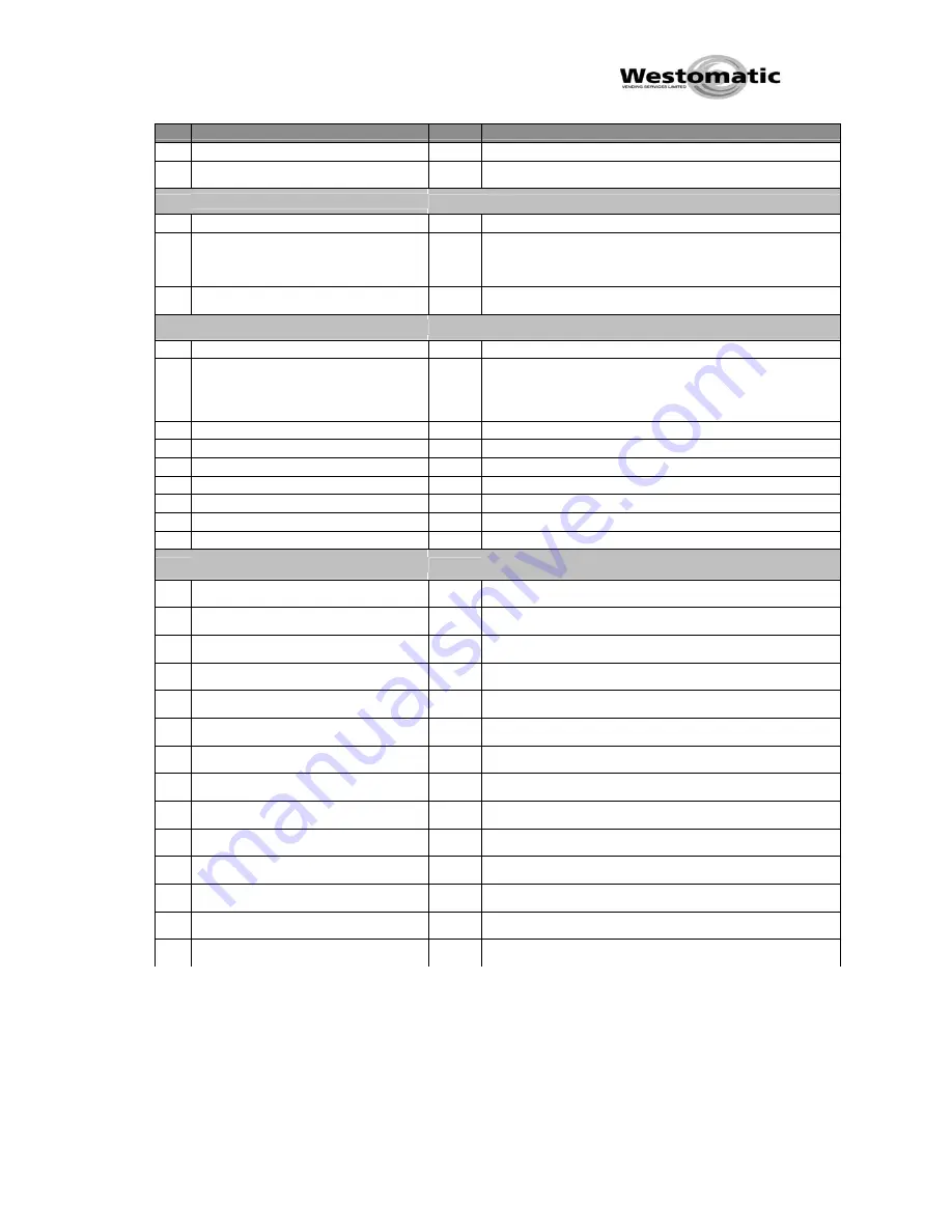 Westomatic Eco Encore Technical Manual Download Page 31