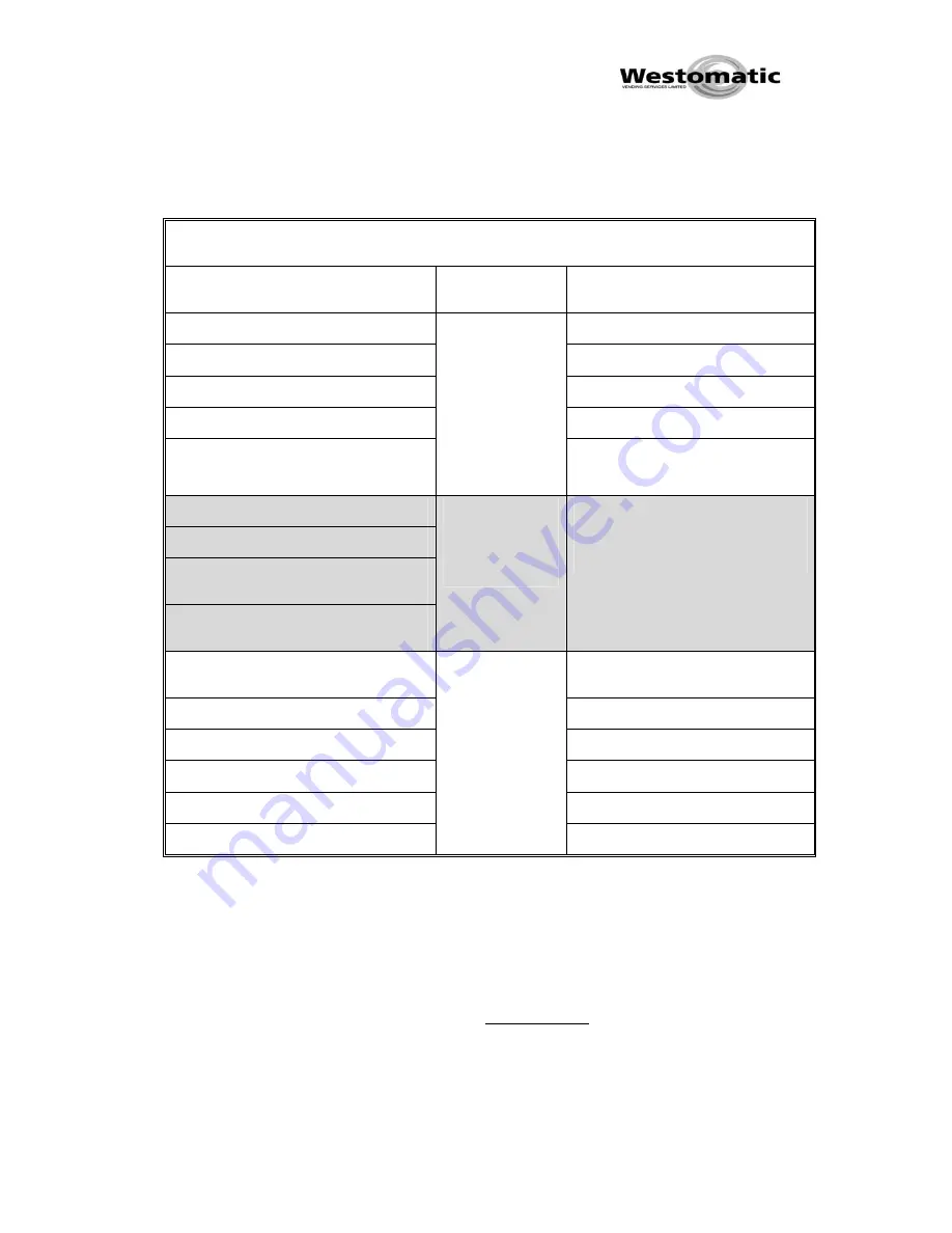 Westomatic Eco Encore Technical Manual Download Page 79