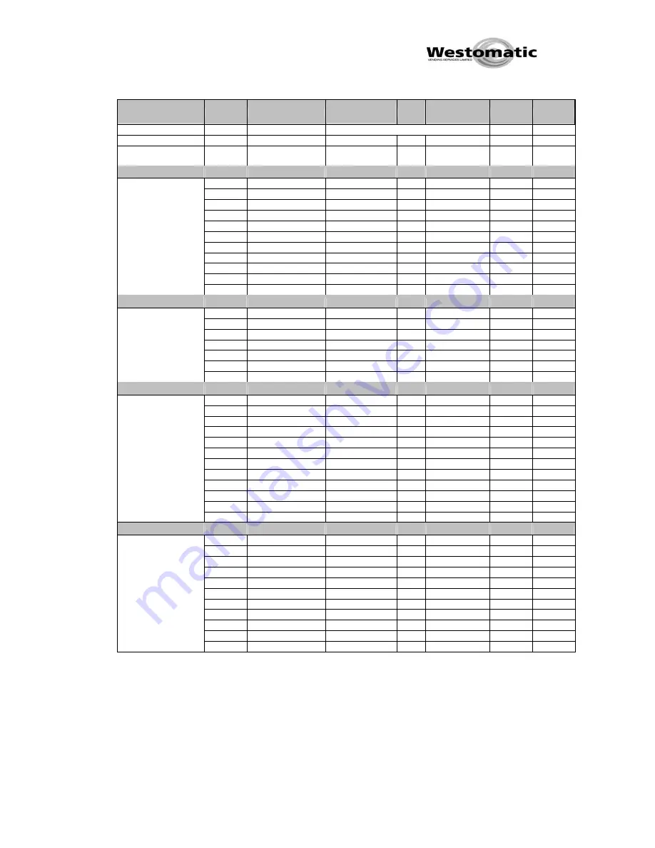 Westomatic Eco Encore Technical Manual Download Page 94