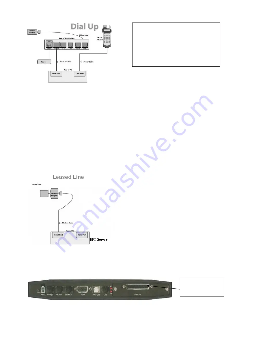 Westpac PC-EFTPOS NPT-710 Reference Manual Download Page 6