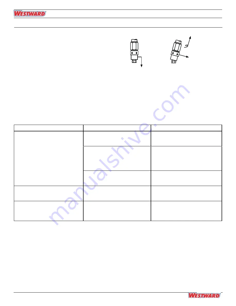 Westward 15F197 Operating Instructions Manual Download Page 3