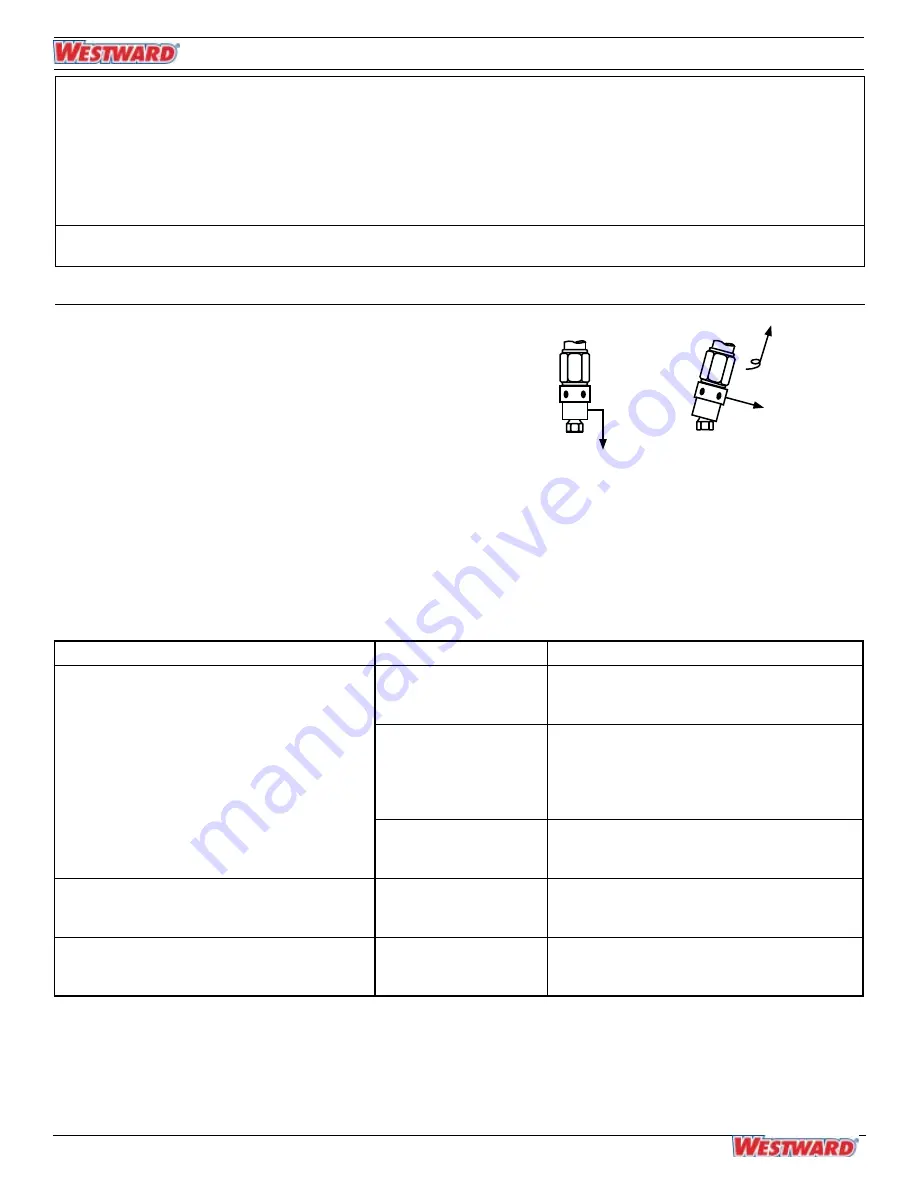 Westward 15F197 Operating Instructions Manual Download Page 9