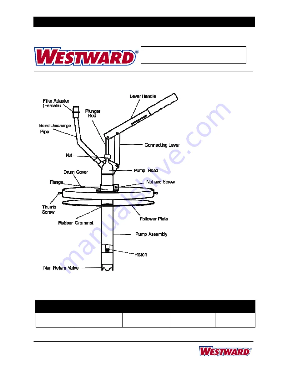 Westward 5NUD9 Operating Instructions And Parts Manual Download Page 1