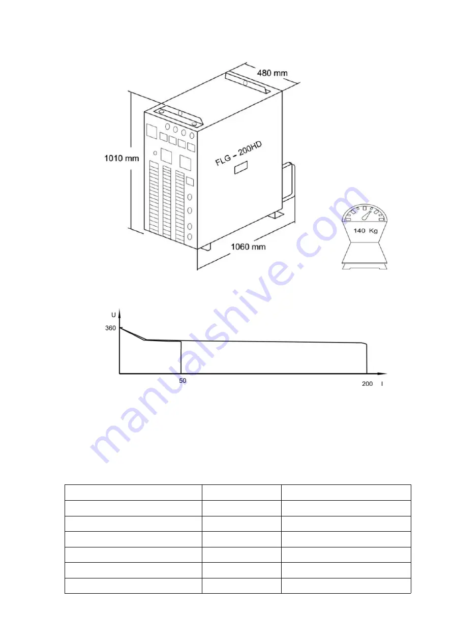 Westweld FLG-200HD Скачать руководство пользователя страница 13